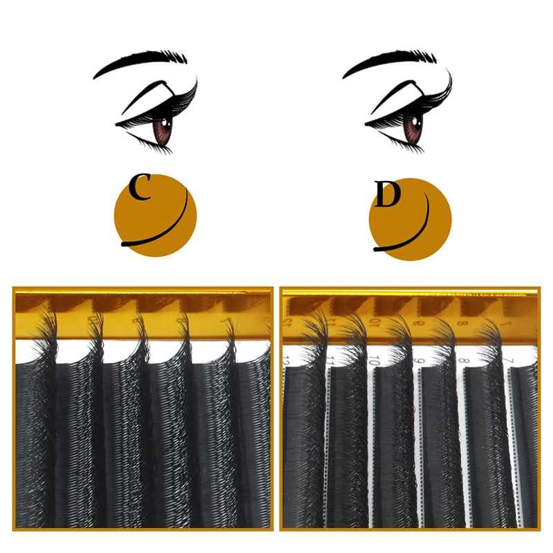 Quewel Çift Uçlu 6D W Hacim Sa - Eyelash Extension Double Volume incelemesi ve fiyatı