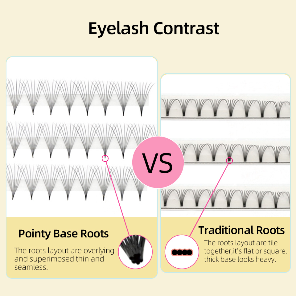 Lashprofessor XL Tray 3D 4D 5D - Lash Tray Organizer incelemesi ve fiyatı